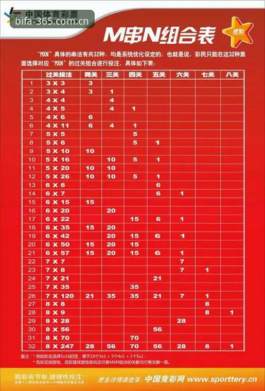 2026必发官网手机版实用指南：从注册到竞彩投注的全流程操作手册